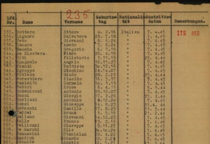 Mandić Eduardo. lista logoraša Hildesheim